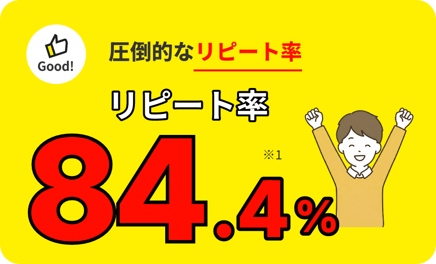 圧倒的なリピート率